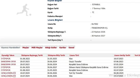 Trabzonspor Metehan Mimaroğlu'nu Transfer Etti