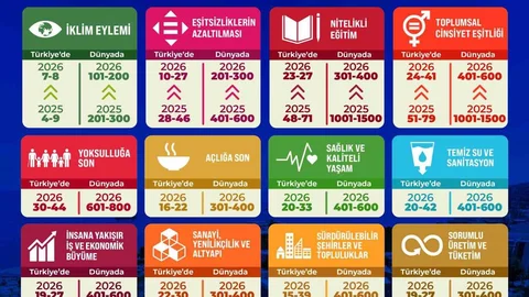 Zonguldak Bülent Ecevit Üniversitesi'nde Başarı