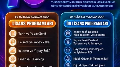 Yükseköğretimde 16 Yeni Program Duyurusu