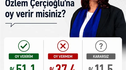 Aydın'da Başkan Çerçioğlu'na Destek Yüzde 51.1