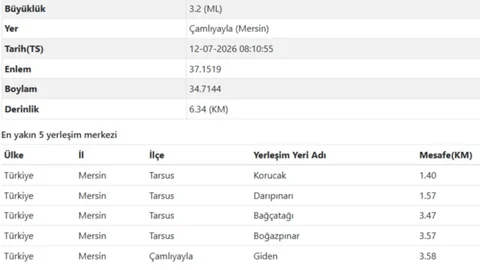 Çamlıyayla’da Deprem: 3.2