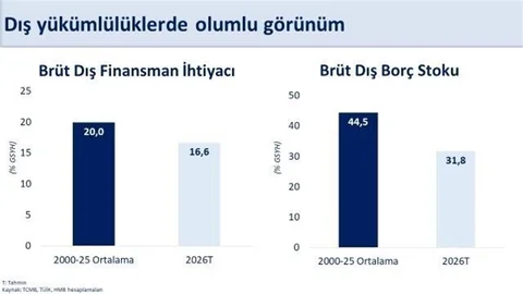 Bakan Şimşek: "Mayısta yıllıklandırılmış cari açık 37,3 milyar dolar gerçekleşti"