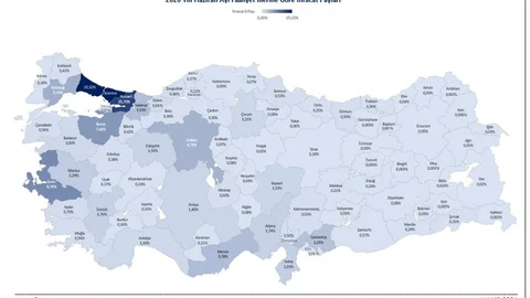 2026’nın ilk 6 ayında ihracat 136,1 milyar dolara ulaştı