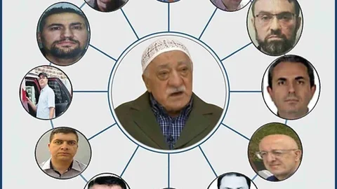 FETÖ'nün 15 Temmuz Darbe Kontrolü