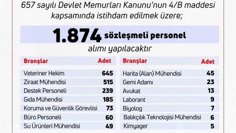 Tarım ve Orman Bakanlığı'na 1874 Personel Alınacak