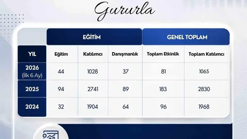 ADÜ'de Eğitim Faaliyetleri Gelişiyor
