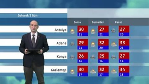 Yurt Genelinde Sağanak Yağışlar Devam Edecek.