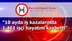 "10 ayda iş kazalarında 1.461 işçi hayatını kaybetti"