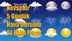 Nevsehir Hava Durumu