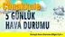 Çanakkale Hava Durumu