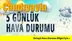 Çamlıyayla Hava Durumu