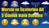Mersin Mezitli, Gülnar, Mut, Erdemli, Çamlıyayla, Bozyazı, Tarsus, Yenişehir, Toroslar, Silifke, Aydıncık, Anamur ve Akdeniz Hava Durumu