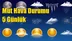 Mut Hava Durumu 5 Günlük