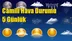 Camili Hava Durumu 5 Günlük