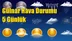 Gülnar Hava Durumu 5 Günlük