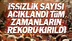 Türkiye'de ki İşsizlik Rakamları Açıklandı.
