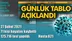 Koronavirüs Günlük Tablo Açıklandı! İşte 27 Şubat 2021 Tarihinde Açıklanan Türkiye'deki Durum, Son 24 Saatlik Covid-19 Verileri