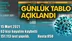 Koronavirüs Günlük Tablo Açıklandı! İşte 15 Mart 2021 Tarihinde Açıklanan Türkiye'deki Durum, Son 24 Saatlik Covid-19 Verileri