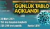 Koronavirüs Günlük Tablo Açıklandı! İşte 30 Mart 2021 Tarihinde Açıklanan Türkiye'deki Durum, Son 24 Saatlik Covid-19 Verileri