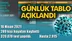 Koronavirüs Günlük Tablo Açıklandı! İşte 16 Nisan 2021 Tarihinde Açıklanan Türkiye'deki Durum, Son 24 Saatlik Covid-19 Verileri