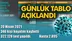 Koronavirüs Günlük Tablo Açıklandı! İşte 20 Nisan 2021 Tarihinde Açıklanan Türkiye'deki Durum, Son 24 Saatlik Covid-19 Verileri