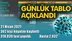 Koronavirüs Günlük Tablo Açıklandı! İşte 21 Nisan 2021 Tarihinde Açıklanan Türkiye'deki Durum, Son 24 Saatlik Covid-19 Verileri