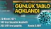 Koronavirüs Günlük Tablo Ne Durumda! İşte 23 Nisan 2021 Tarihinde Açıklanan Türkiye'deki Durum, Son 24 Saatlik Covid-19 Verileri