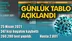 Koronavirüs Günlük Tablo Açıklandı! İşte 25 Nisan 2021 Tarihinde Açıklanan Türkiye'deki Durum, Son 24 Saatlik Covid-19 Verileri