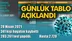Koronavirüs Günlük Tablo Açıklandı! İşte 28 Nisan 2021 Tarihinde Açıklanan Türkiye'deki Durum, Son 24 Saatlik Covid-19 Verileri