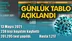 Koronavirüs Günlük Tablo Açıklandı! İşte 13 Mayıs 2021 Tarihinde Açıklanan Türkiye'deki Durum, Son 24 Saatlik Covid-19 Verileri