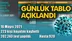 Koronavirüs Günlük Tablo Açıklandı! İşte 16 Mayıs 2021 Tarihinde Açıklanan Türkiye'deki Durum, Son 24 Saatlik Covid-19 Verileri