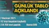 Koronavirüs Günlük Tablo Açıklandı! İşte 2 Haziran 2021 Tarihinde Açıklanan Türkiye'deki Durum, Son 24 Saatlik Covid-19 Verileri