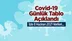 Koronavirüs Günlük Tablo Açıklandı! İşte 8 Haziran 2021 Tarihinde Açıklanan Türkiye'deki Durum, Son 24 Saatlik Covid-19 Verileri