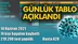 Koronavirüs Günlük Tablo Açıklandı! İşte 14 Haziran 2021 Tarihinde Açıklanan Türkiye'deki Durum, Son 24 Saatlik Covid-19 Verileri