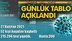 Koronavirüs Günlük Tablo Açıklandı! İşte 27 Haziran 2021 Tarihinde Açıklanan Türkiye'deki Durum, Son 24 Saatlik Covid-19 Verileri