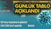 Koronavirüs Günlük Tablo Açıklandı! İşte Tarihinde Açıklanan Türkiye'deki Durum, Son 24 Saatlik Covid-19 Verileri