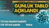 Koronavirüs Günlük Tablo Açıklandı! İşte Tarihinde Açıklanan Türkiye'deki Durum, Son 24 Saatlik Covid-19 Verileri