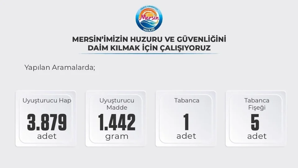Mersin Emniyeti'nden Zehir Tacirlerine Geçit Yok: 33 Tutuklama!