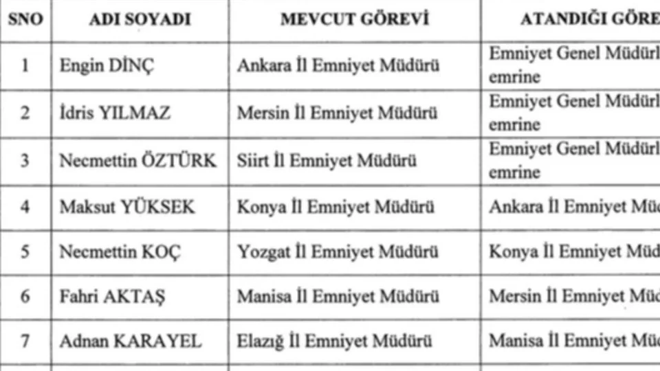Son Dakika: Mersin Emniyet Müdürlüğü’ne Manisa Emniyet Müdürü Fahri Aktaş Atandı