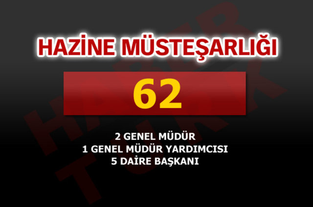 Hazine Müsteşarlığı : 62