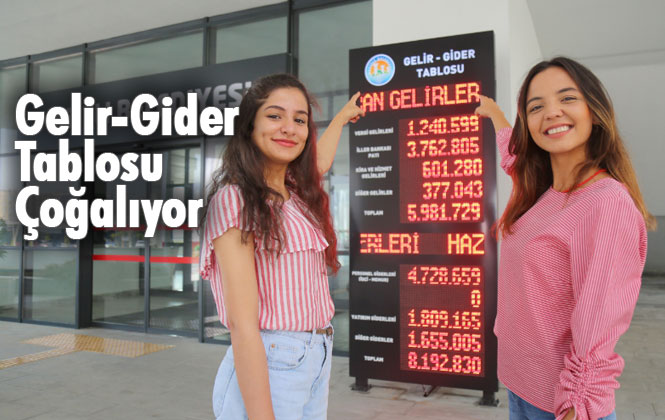 Mersin Mezitli’de, Belediye Tarafından Çeşitli Noktalara Koyulan Gelir-Gider Tabloları Çoğalıyor