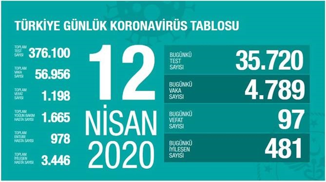 12 Nisan 2020 Pazar