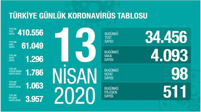 13 Nisan 2020 Pazartesi