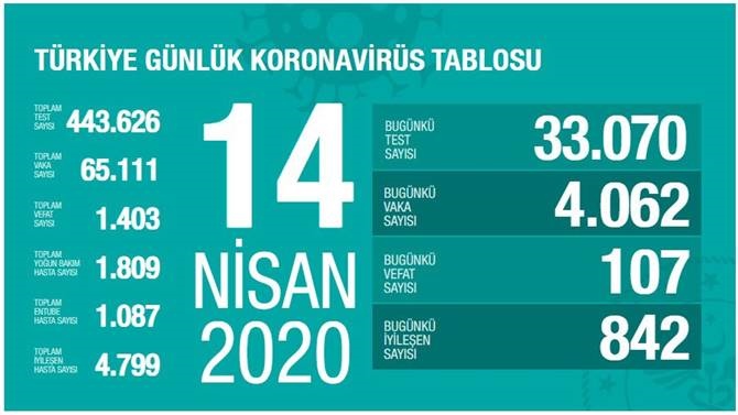 14 Nisan 2020 Salı