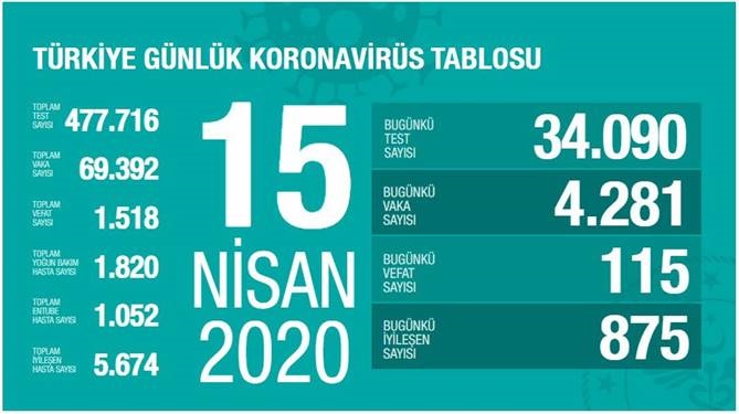 15 Nisan 2020 Çarşamba