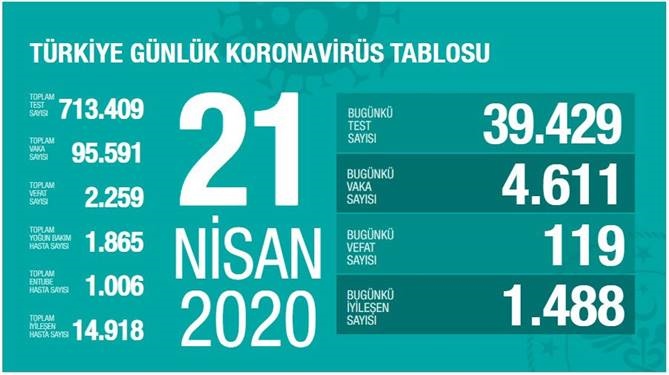 21 Nisan 2020 Salı 