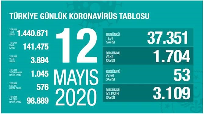 12 Mayıs 2020 Salı Koronavirüs Türkiye Verileri