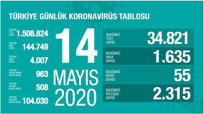 14 Mayıs 2020 Perşembe Koronavirüs Türkiye Verileri