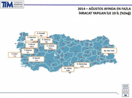 Sakarya İhracatta Yine Yükselişte