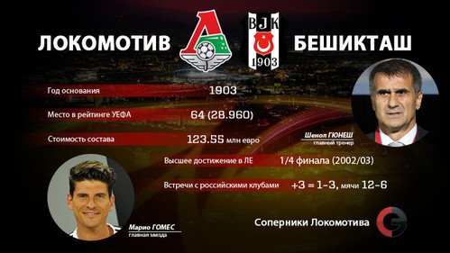 Rus basını Beşiktaş, Lokomotiv Moskova için en tehlikeli takım